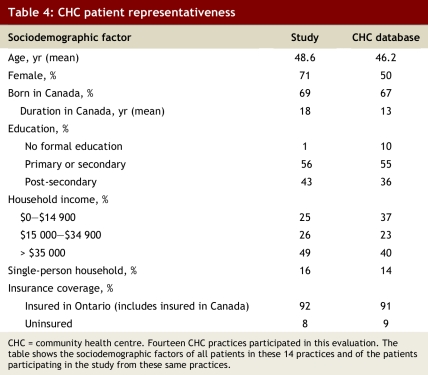 Table 4