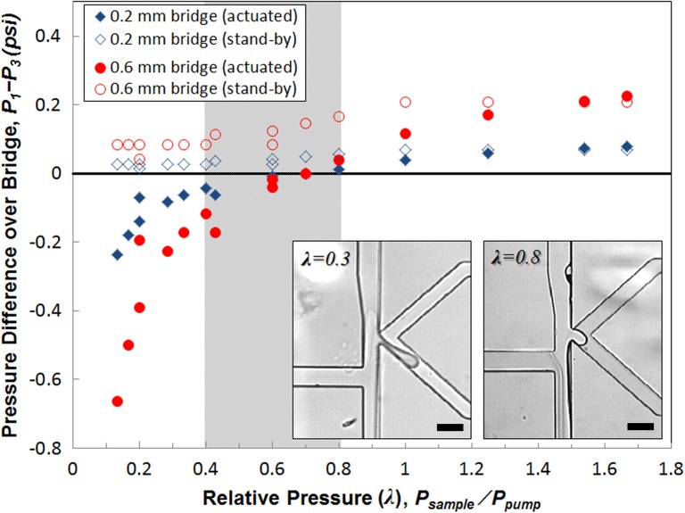 FIG. 7.