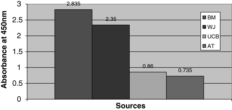 Fig. 4