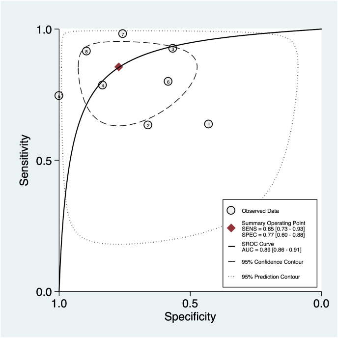 Fig. 2