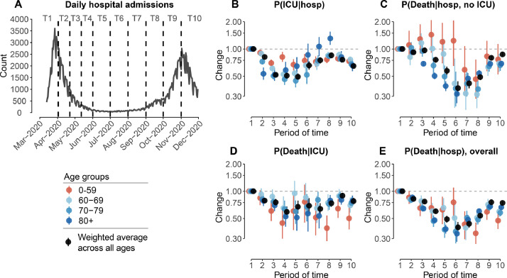 Fig 4: