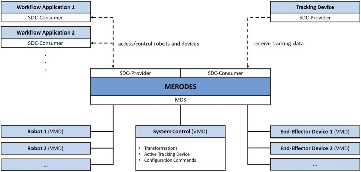 FIGURE 2