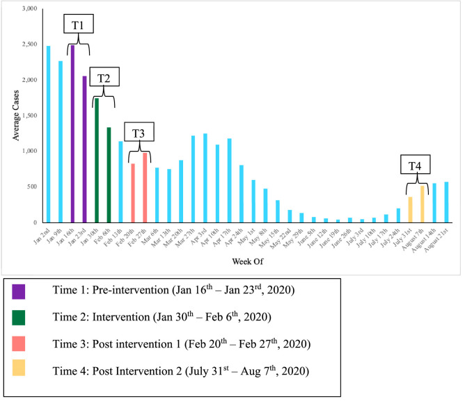 FIGURE 4