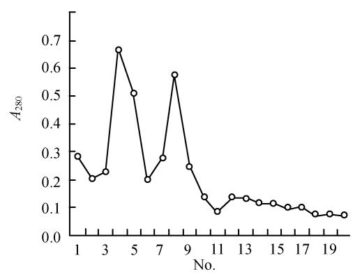 Fig. 5