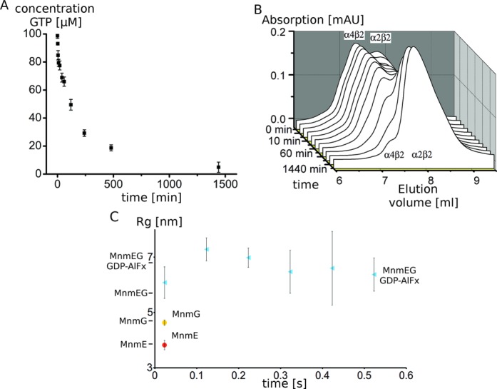 Figure 6.