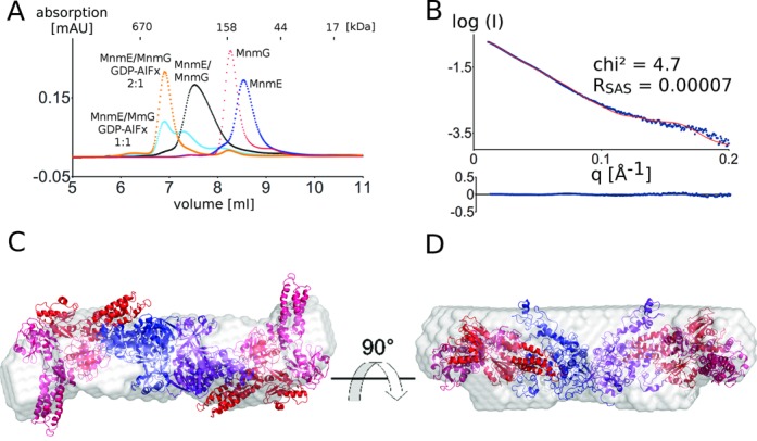 Figure 5.