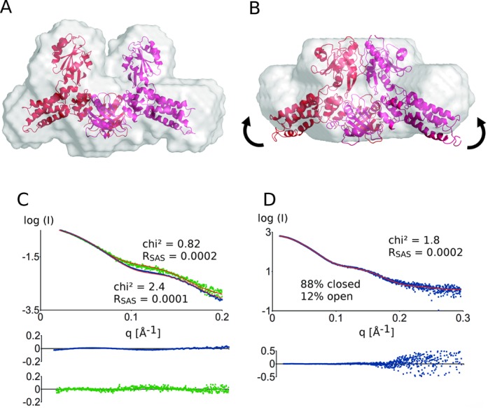 Figure 1.