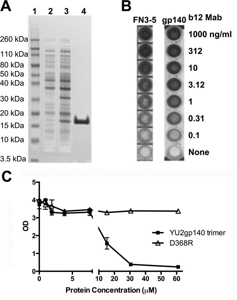 Fig 4