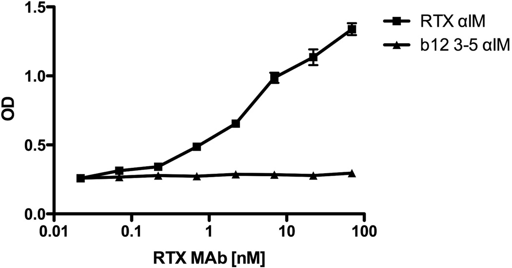 Fig 8