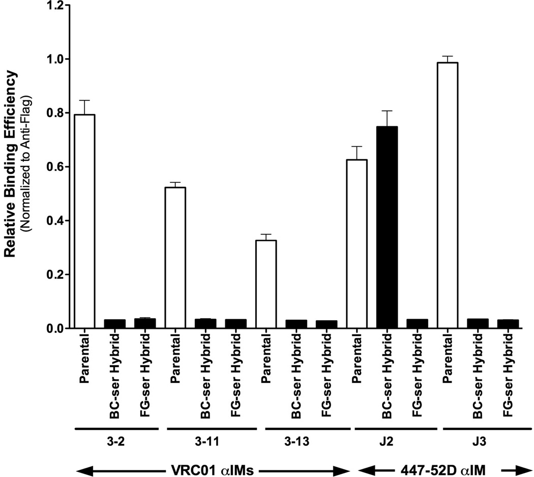 Fig 6