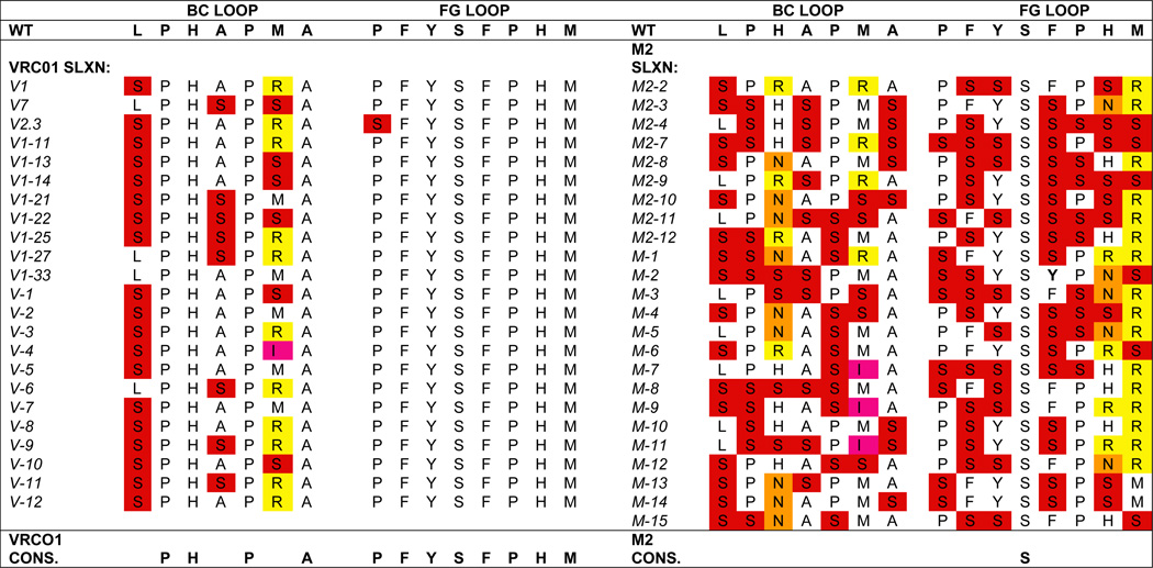 graphic file with name nihms451832t1.jpg