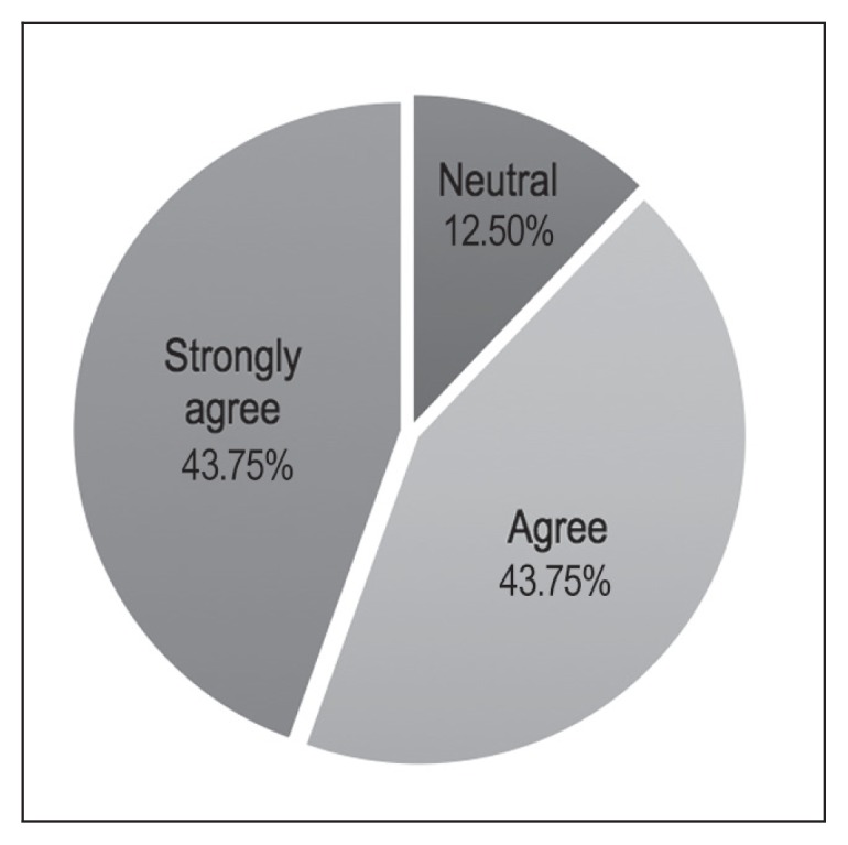 Figure 2B