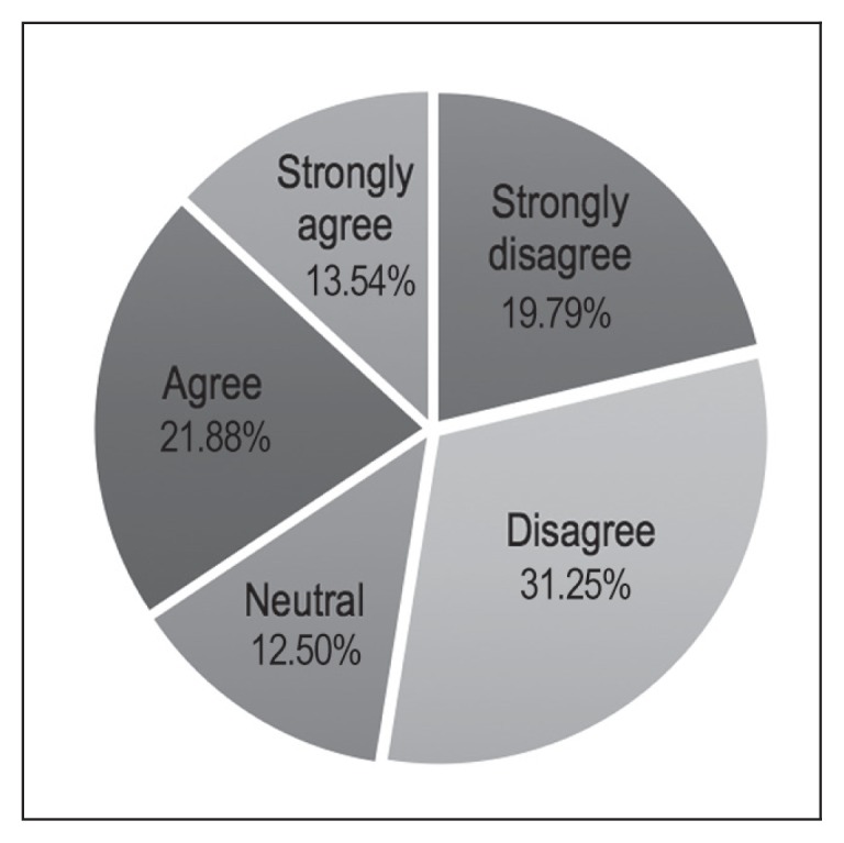 Figure 2A