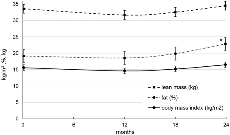 Fig. 2