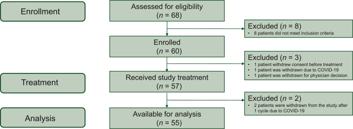 Figure 2