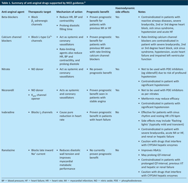 graphic file with name clinmed-13-1-63tbl1.jpg