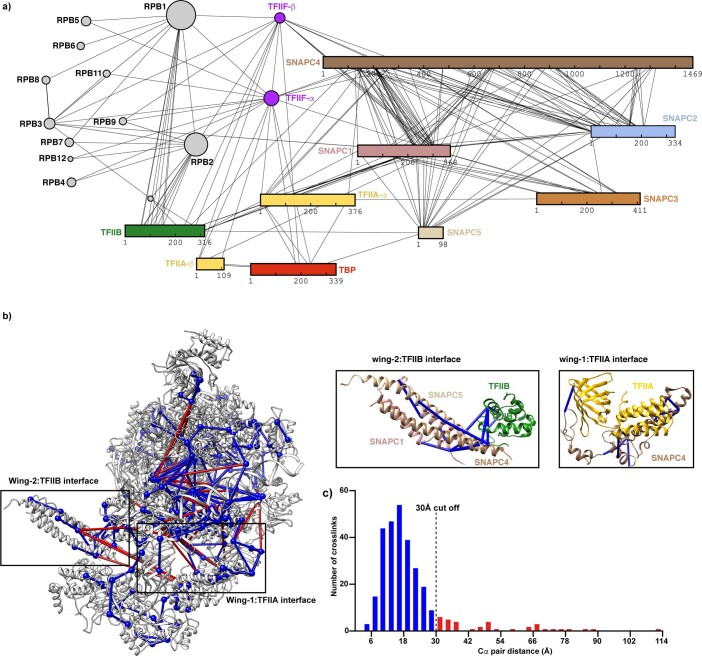 Extended Data Fig. 6