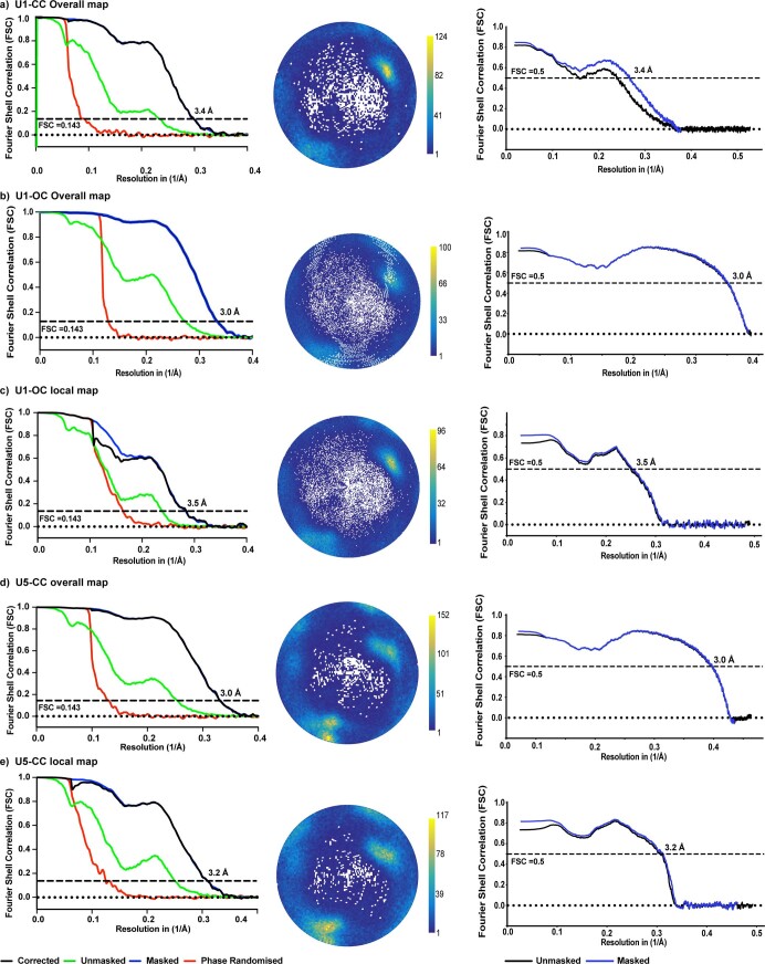 Extended Data Fig. 3