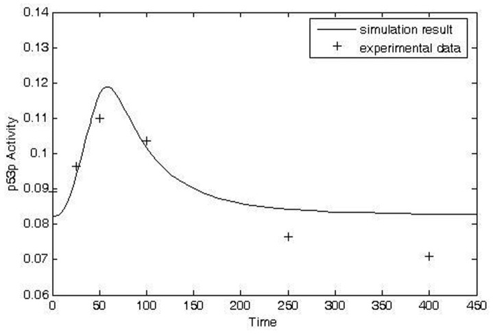 FIGURE 3