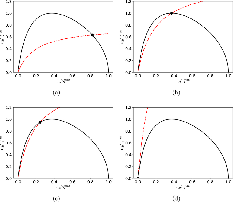 Figure 5: