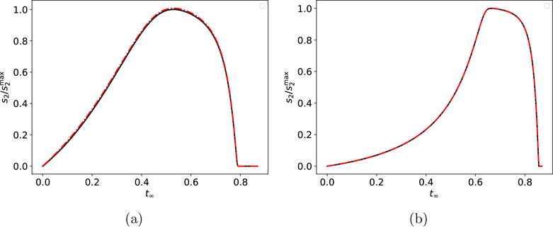 Figure 4: