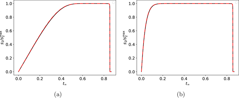 Figure 3: