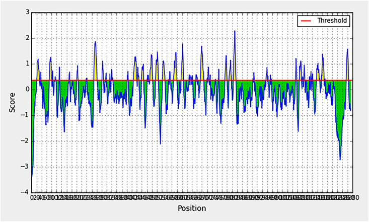 Fig. 1