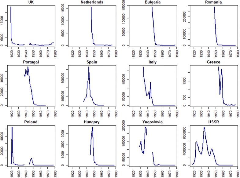 Fig. 2