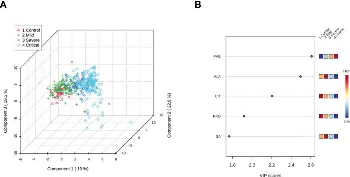 Figure 2