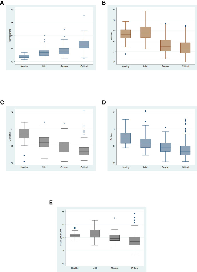 Figure 3