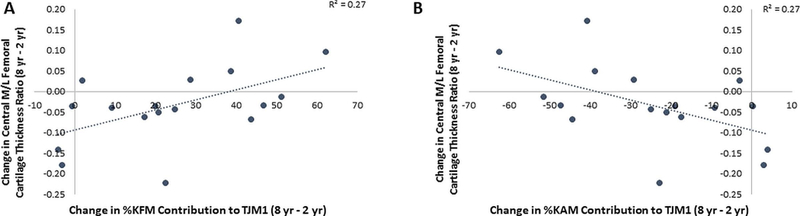 Figure 5: