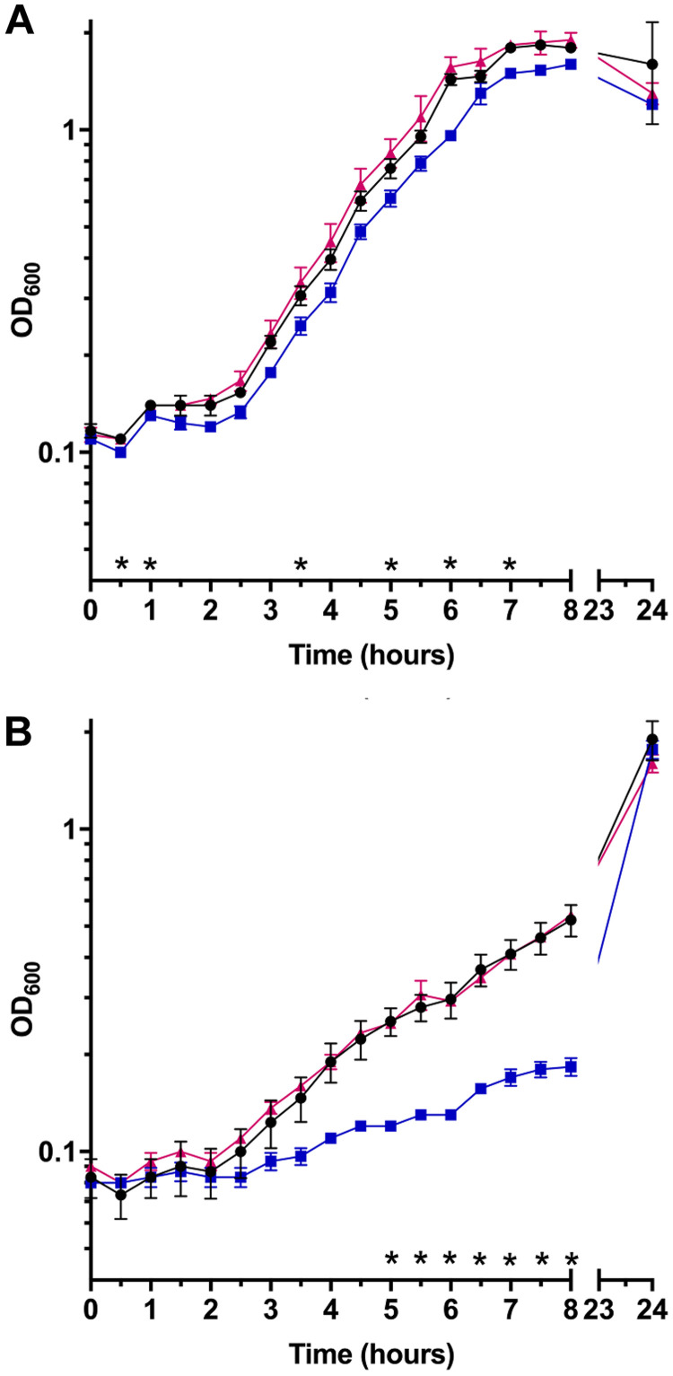 FIG 4