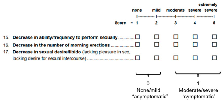 Figure A2