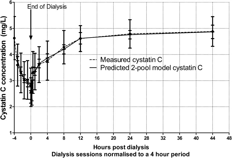 Figure 5.