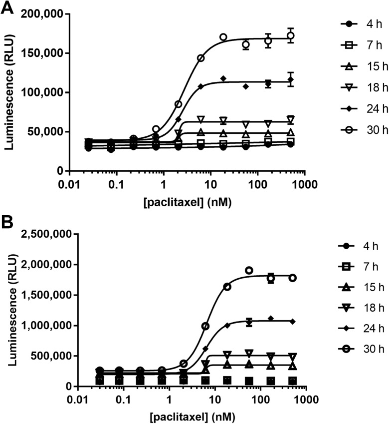 Fig. 7