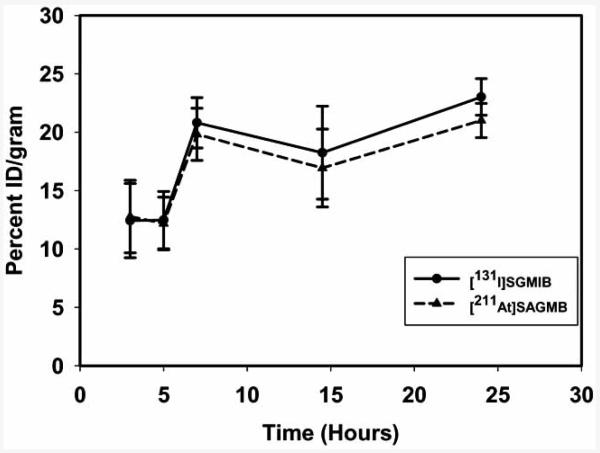 Fig. (11)