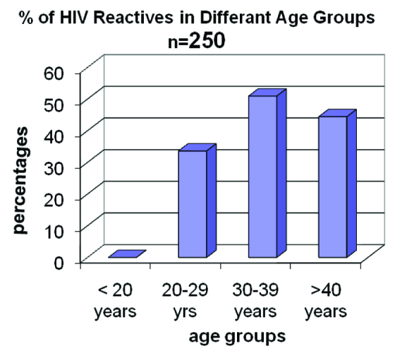 [Table/Fig-4]: