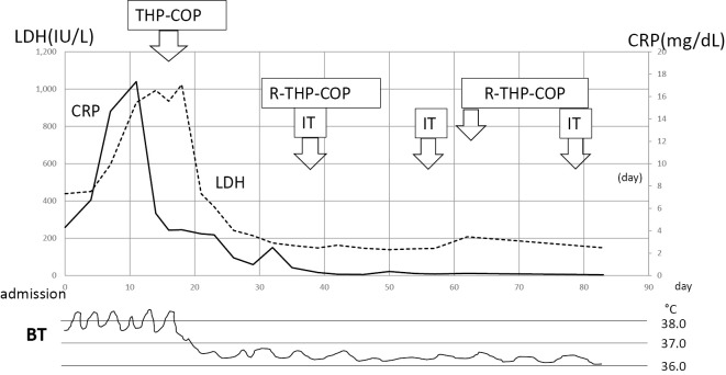 Figure 2.