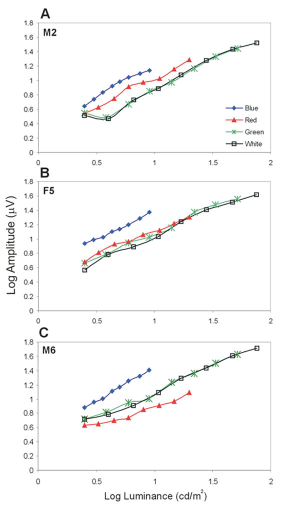 Fig. 1