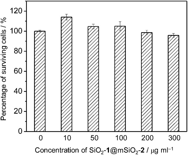 Fig. 5