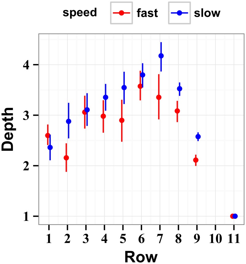 Fig 10