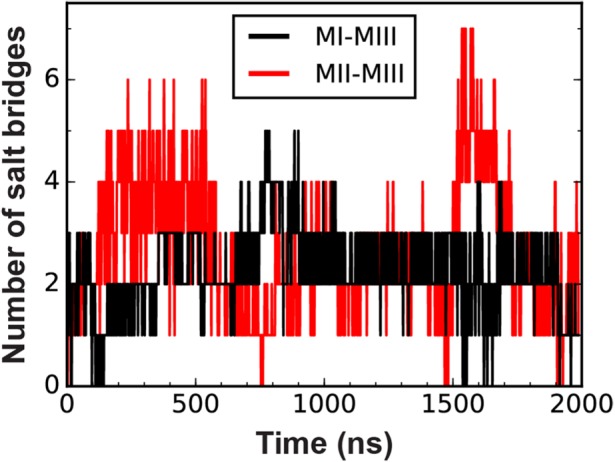 FIGURE 5: