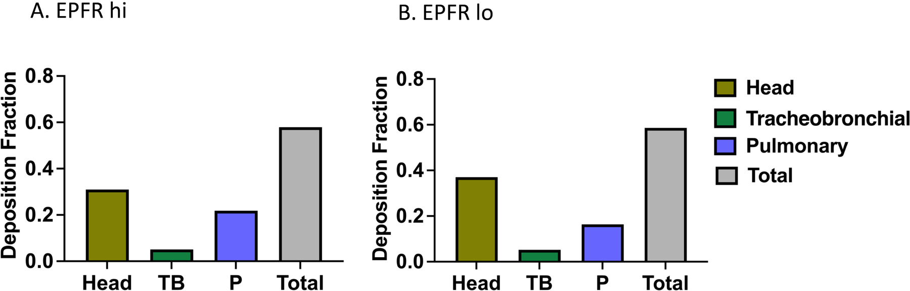 Figure 4: