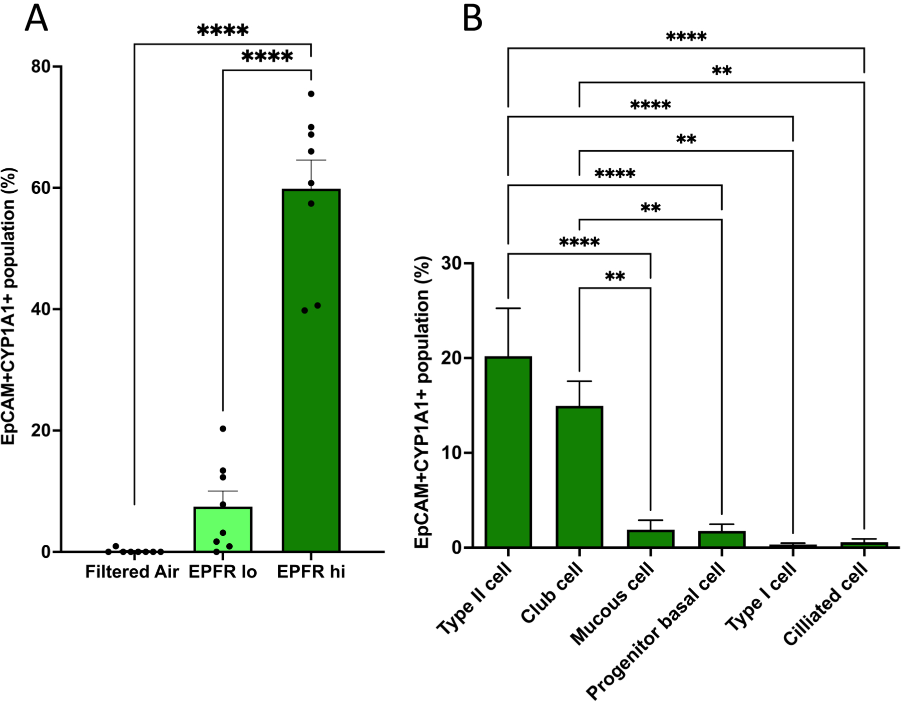 Figure 9: