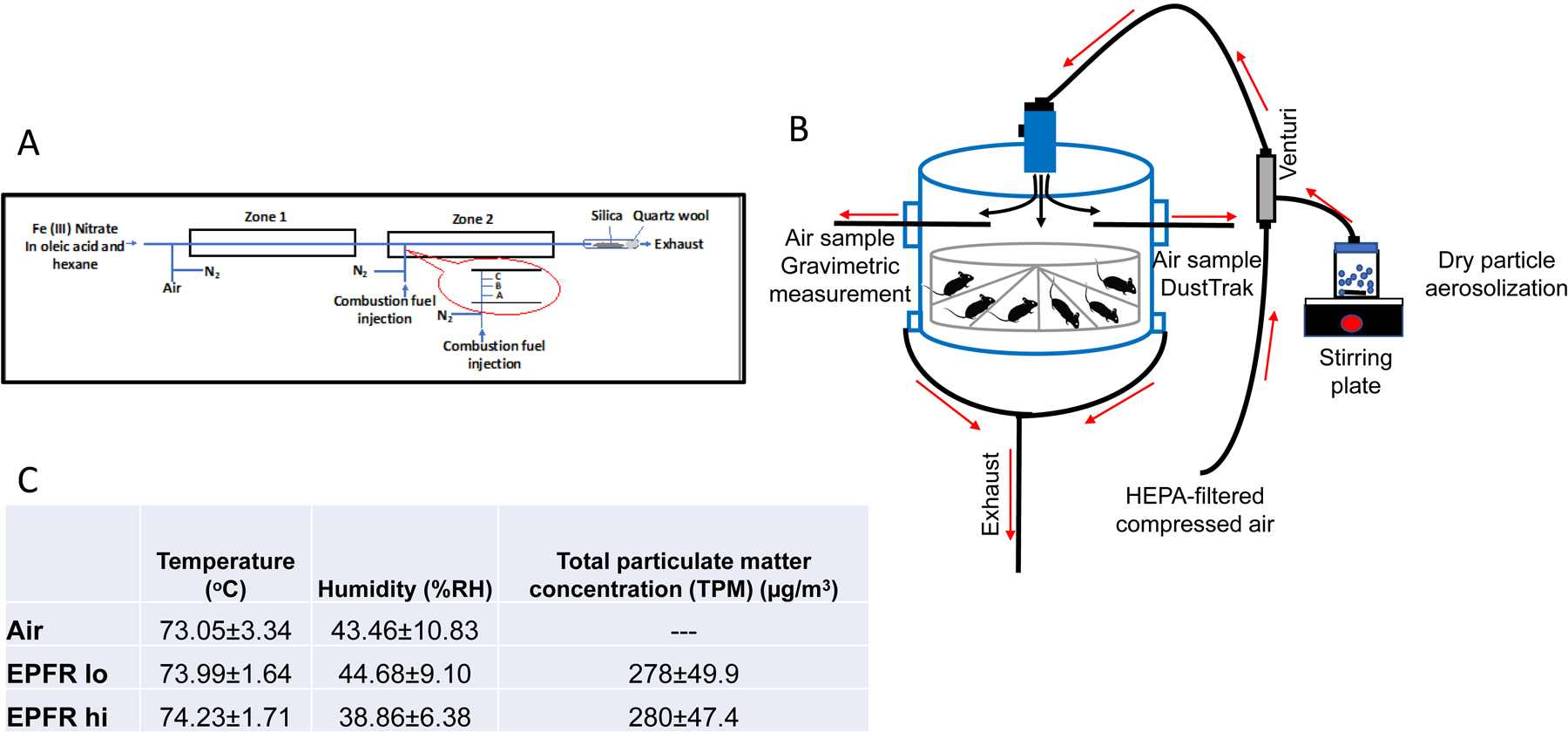 Figure 1: