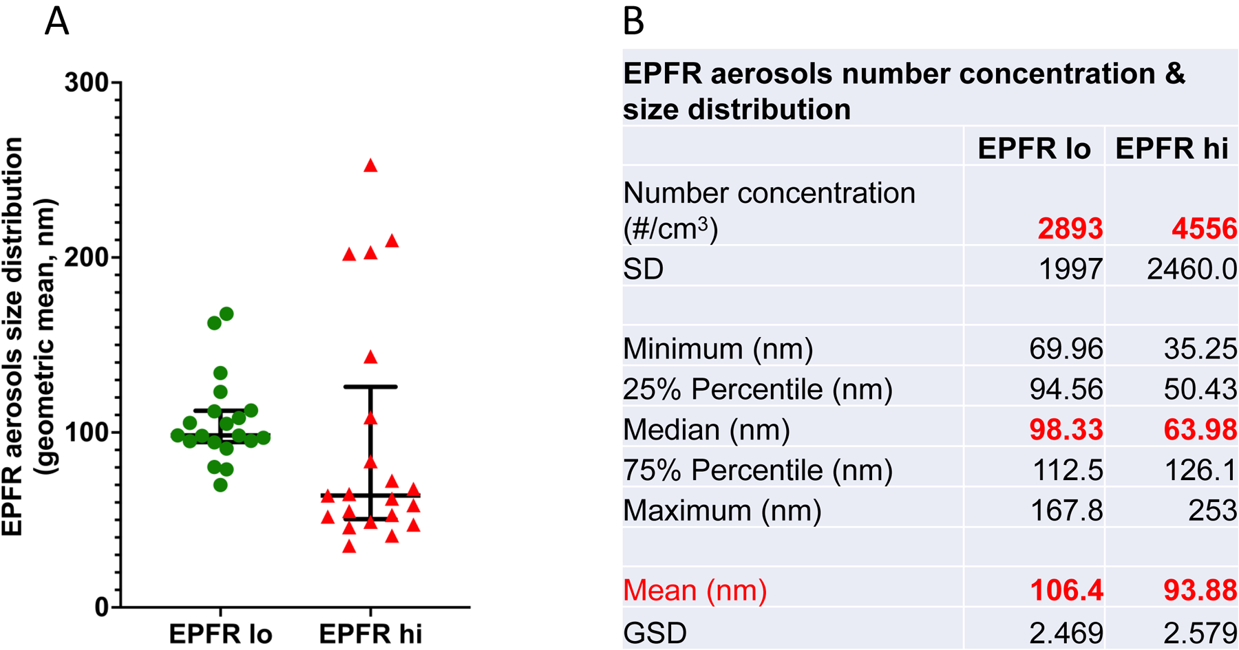 Figure 3: