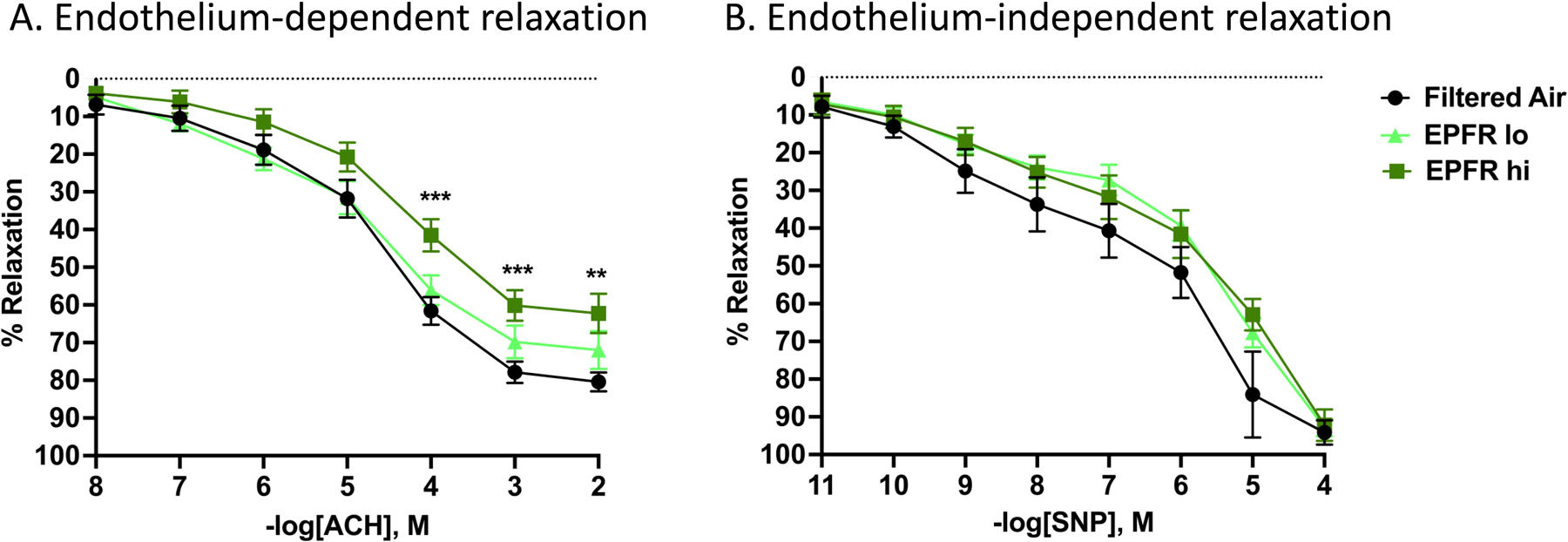 Figure 7: