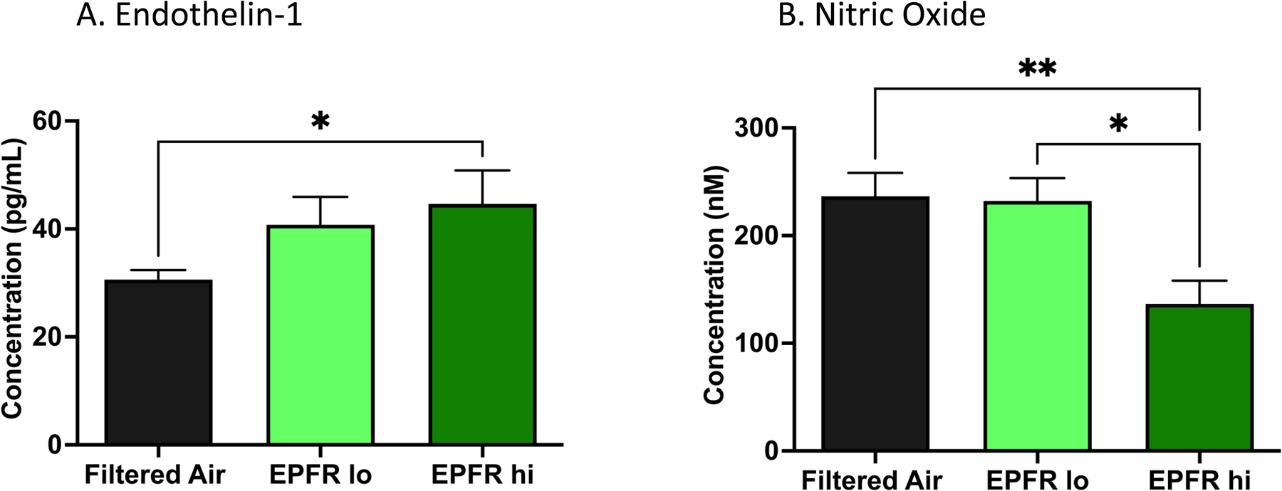 Figure 6: