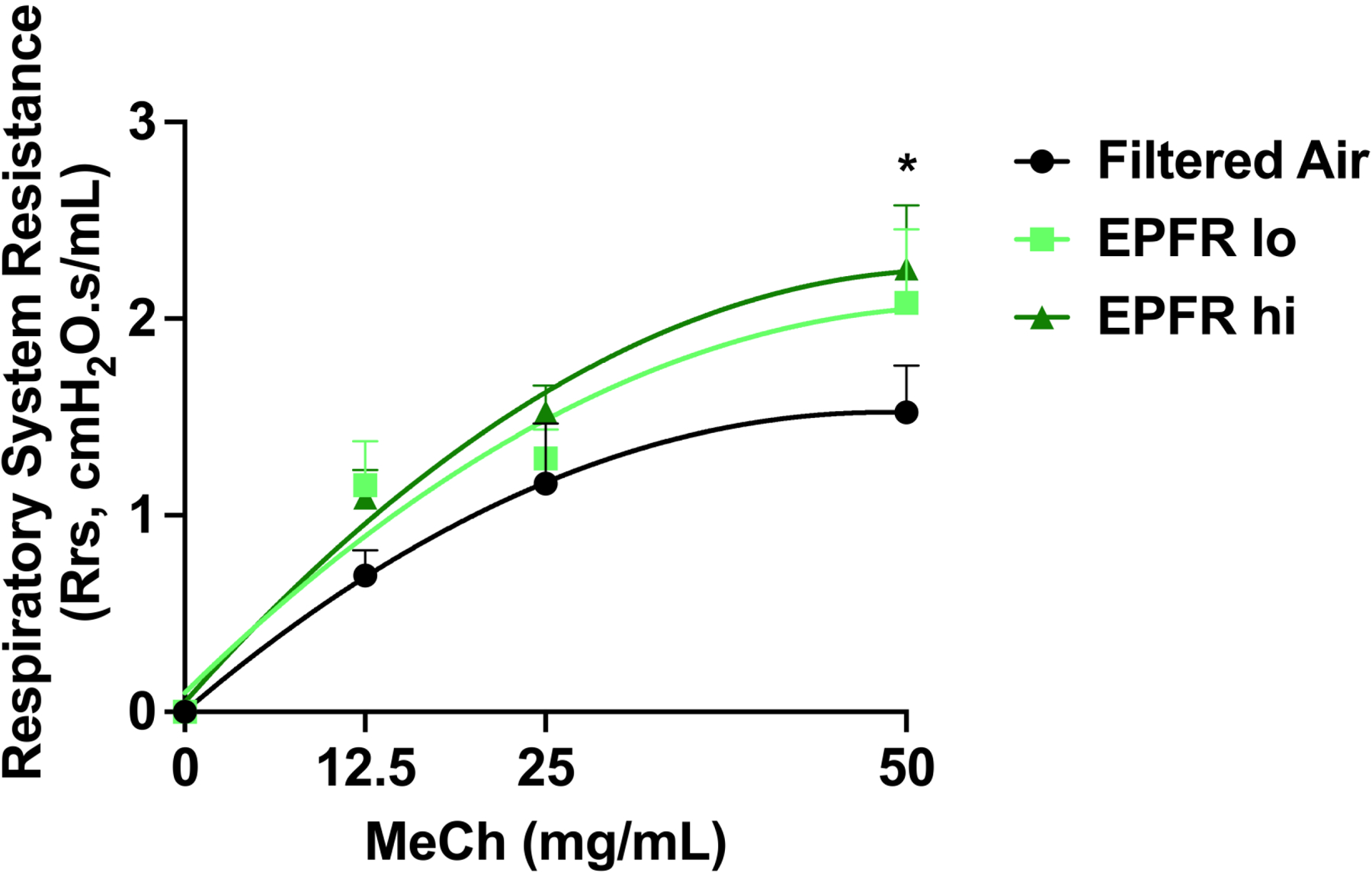 Figure 5: