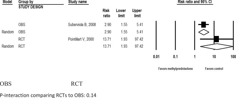 Figure 6